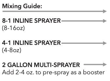 Synthetic Fiber Prespray