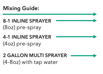 Multi-Surface Prespray