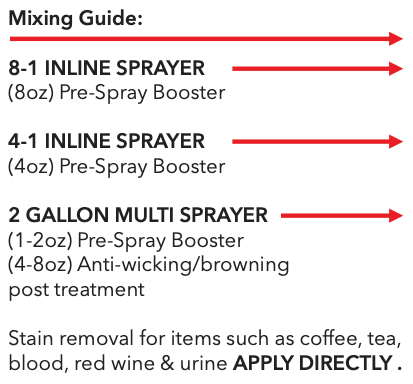 Organic Stain & Wicking Treatment